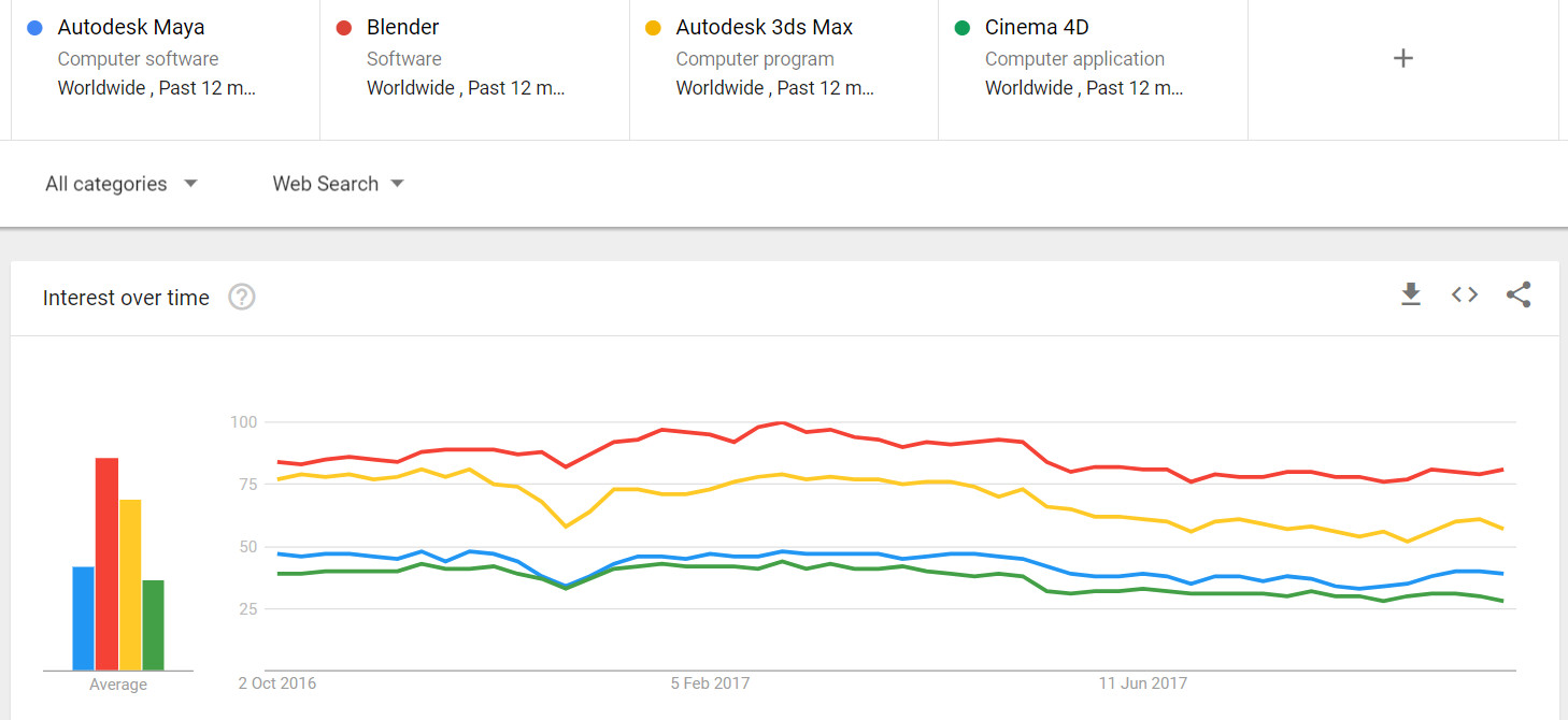 Blender — самый популярный запрос в Google - 2