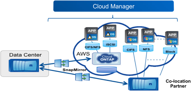 NetApp ONTAP ─ разложим все по полочкам - 6