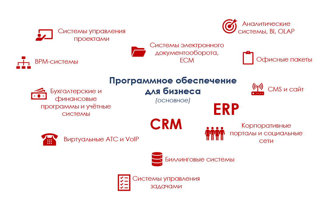 Действительно, а что такое CRM-система? - 4