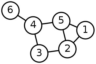 Геометрия данных 1. Симплексы и графы - 106