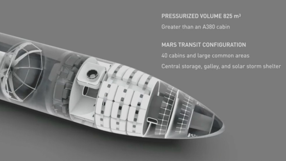 Илон Маск представил гигантскую ракету BFR и описал план марсианского города - 2