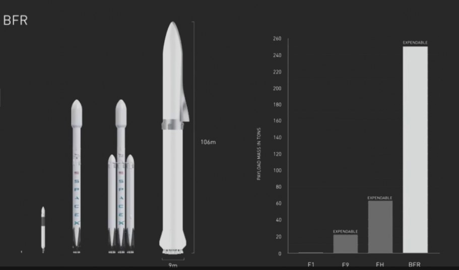 Илон Маск представил гигантскую ракету BFR и описал план марсианского города - 4