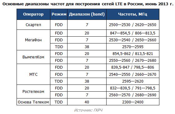 Интернет там, где его нет, или Стационарная связь на базе 3G-LTE - 5