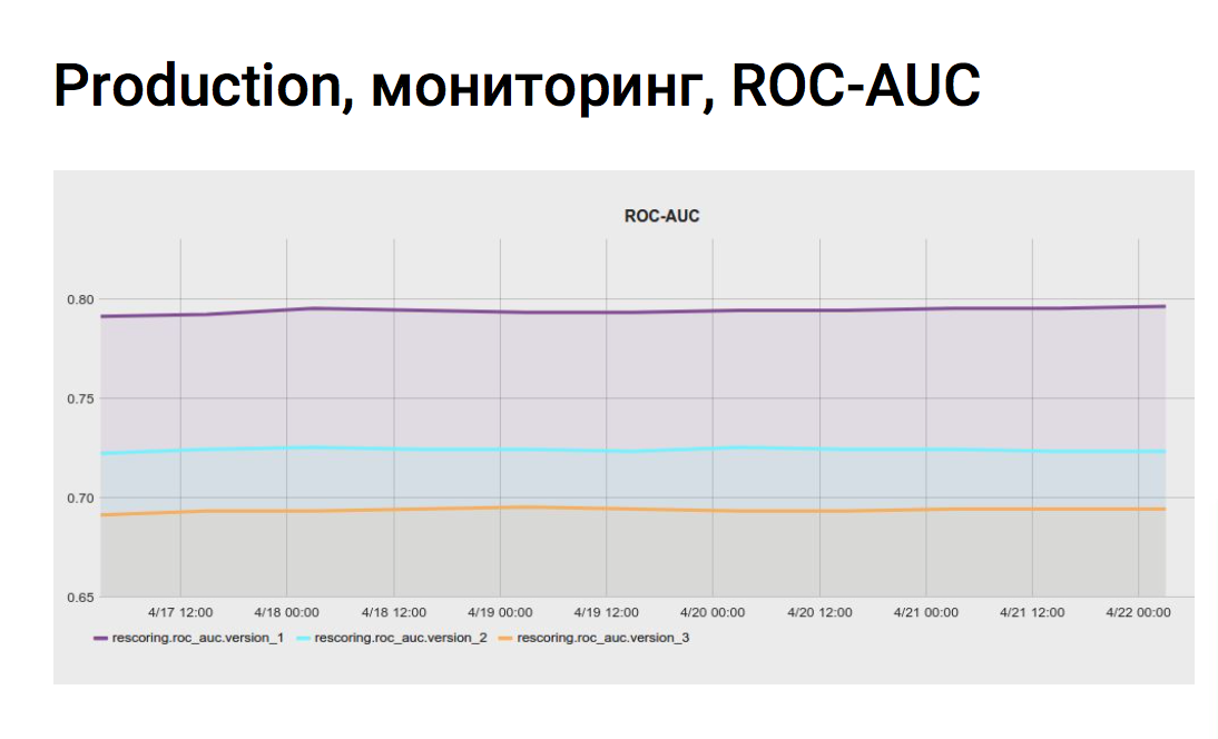 Как мы учим ИИ помогать находить сотрудников - 7
