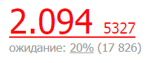 «Кинопоиск»: с десятков тысяч взломанных аккаунтов накрутили рейтинг фильму «Крым» - 1