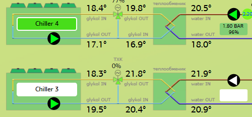 Мониторинг инженерной инфраструктуры в дата-центре. Часть 3. Система холодоснабжения - 3 Мониторинг инженерной инфраструктуры в дата-центре. Часть 3. Система холодоснабжения - 3
