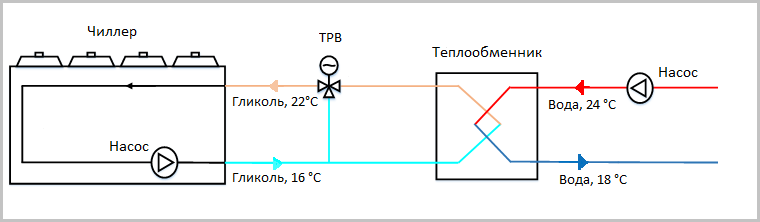 Мониторинг инженерной инфраструктуры в дата-центре. Часть 3. Система холодоснабжения - 6 Мониторинг инженерной инфраструктуры в дата-центре. Часть 3. Система холодоснабжения - 6