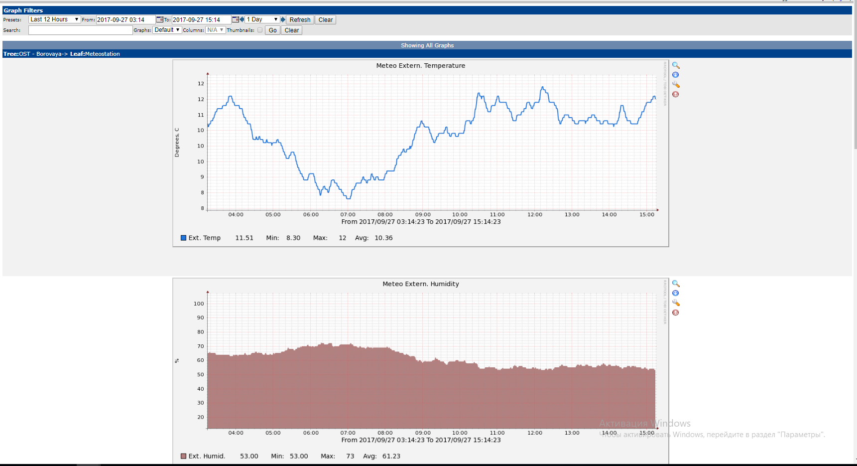 Мониторинг инженерной инфраструктуры в дата-центре. Часть 3. Система холодоснабжения - 8 Мониторинг инженерной инфраструктуры в дата-центре. Часть 3. Система холодоснабжения - 8