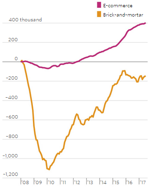 Работникам не стоит опасаться робопокалипсиса - 4 Работникам не стоит опасаться робопокалипсиса - 4
