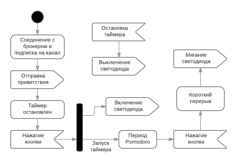 Тайм-менеджмент для кинестетиков - 12