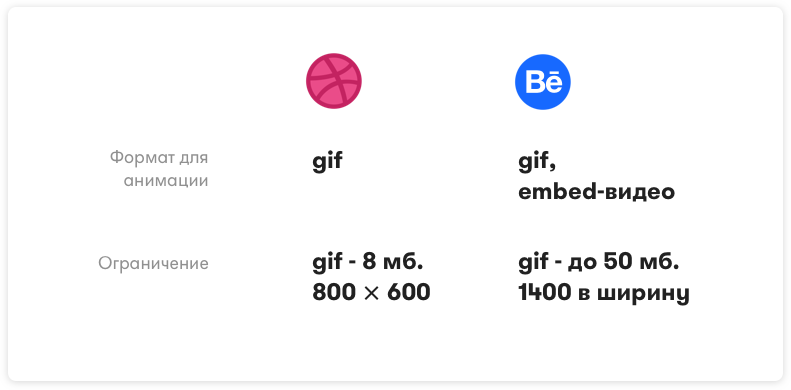 Как сделать gif-анимацию для Behance и Dribbble? - 2