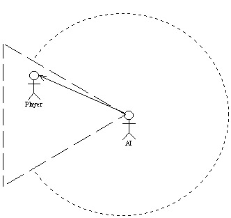 Как создавали систему чувств ИИ в Thief: The Dark Project - 2 Как создавали систему чувств ИИ в Thief: The Dark Project - 2