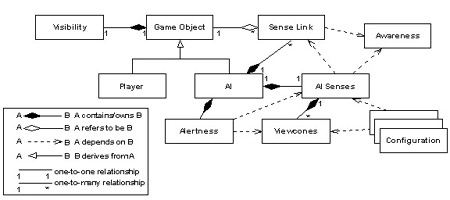 Как создавали систему чувств ИИ в Thief: The Dark Project - 3 Как создавали систему чувств ИИ в Thief: The Dark Project - 3