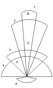 Как создавали систему чувств ИИ в Thief: The Dark Project - 5 Как создавали систему чувств ИИ в Thief: The Dark Project - 5