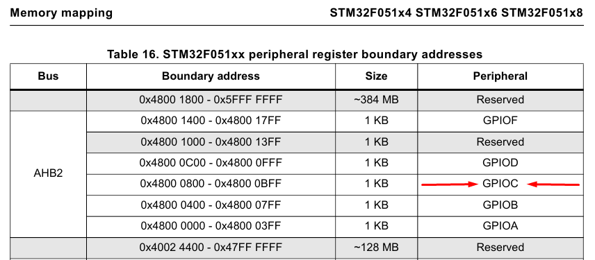 Начинаем изучать STM32: Что такое регистры? Как с ними работать? - 4