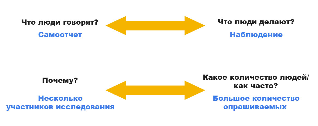 specific_research_questions