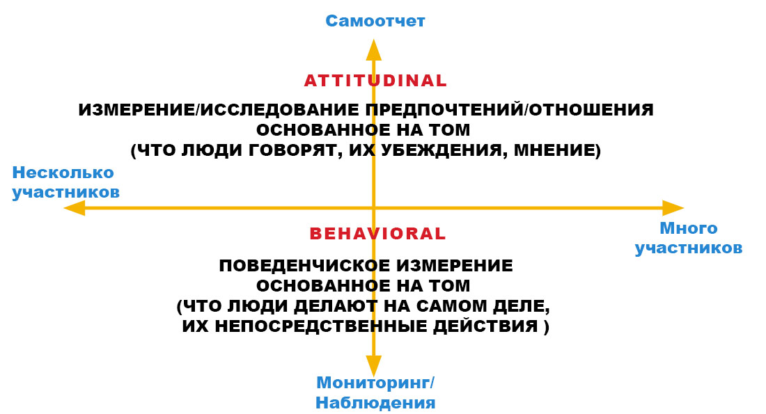 specific_research_questions