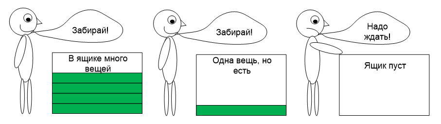 Обзор одной российской RTOS, часть 6. Средства синхронизации потоков - 8