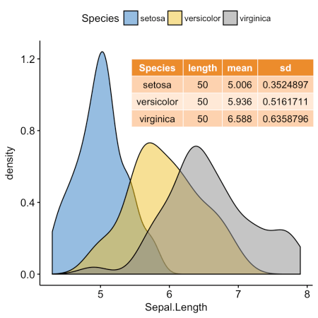 ggplot2: как легко совместить несколько графиков в одном, часть 3 - 2