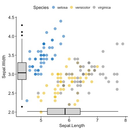 ggplot2: как легко совместить несколько графиков в одном, часть 3 - 3