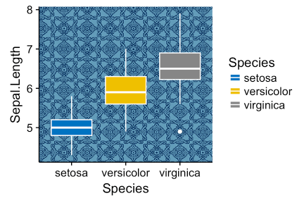 ggplot2: как легко совместить несколько графиков в одном, часть 3 - 4