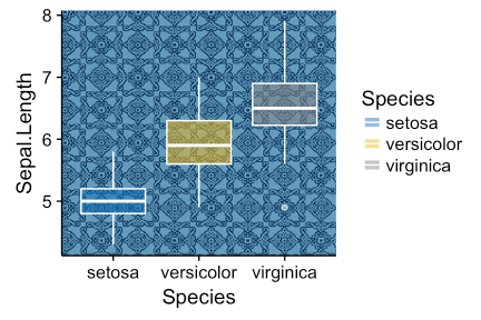 ggplot2: как легко совместить несколько графиков в одном, часть 3 - 5