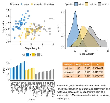 ggplot2: как легко совместить несколько графиков в одном, часть 3 - 7