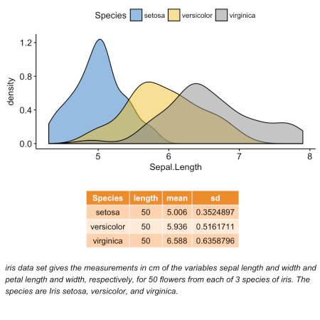 ggplot2: как легко совместить несколько графиков в одном, часть 3 - 1