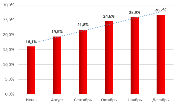 Информационная безопасность в АСУ ТП: вектор атаки преобразователи интерфейсов - 22