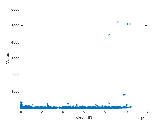 Накрутки на КиноПоиске, посмотрим на аккаунты поближе - 3 Накрутки на КиноПоиске, посмотрим на аккаунты поближе - 3