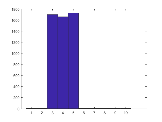 Накрутки на КиноПоиске, посмотрим на аккаунты поближе - 5 Накрутки на КиноПоиске, посмотрим на аккаунты поближе - 5