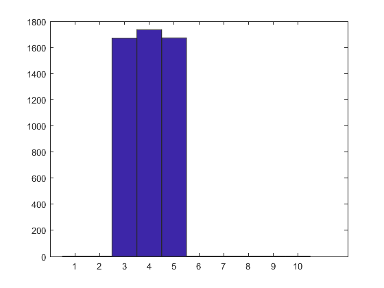 Накрутки на КиноПоиске, посмотрим на аккаунты поближе - 6 Накрутки на КиноПоиске, посмотрим на аккаунты поближе - 6