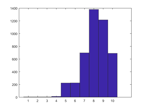 Накрутки на КиноПоиске, посмотрим на аккаунты поближе - 7 Накрутки на КиноПоиске, посмотрим на аккаунты поближе - 7