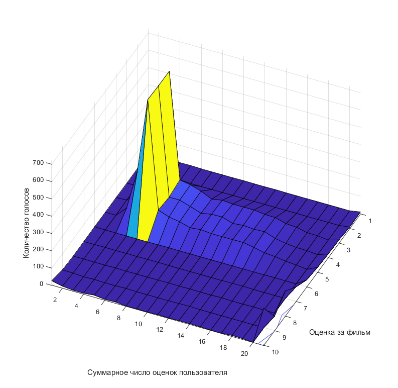 Накрутки на КиноПоиске, посмотрим на аккаунты поближе - 1 Накрутки на КиноПоиске, посмотрим на аккаунты поближе - 1