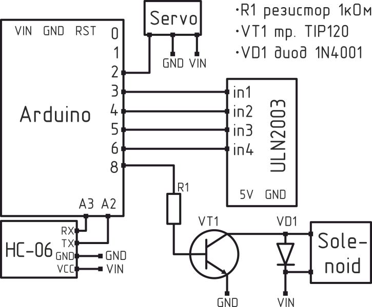 Учим Arduino печатать телеграммы - 25