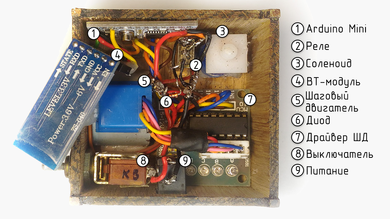 Учим Arduino печатать телеграммы - 26