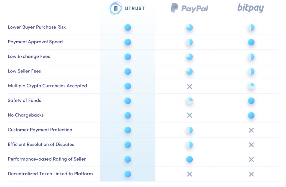 В гастроном за коины: как криптостартап UTRUST обещает сделать это наконец-то возможным - 2 В гастроном за коины: как криптостартап UTRUST обещает сделать это наконец-то возможным - 2