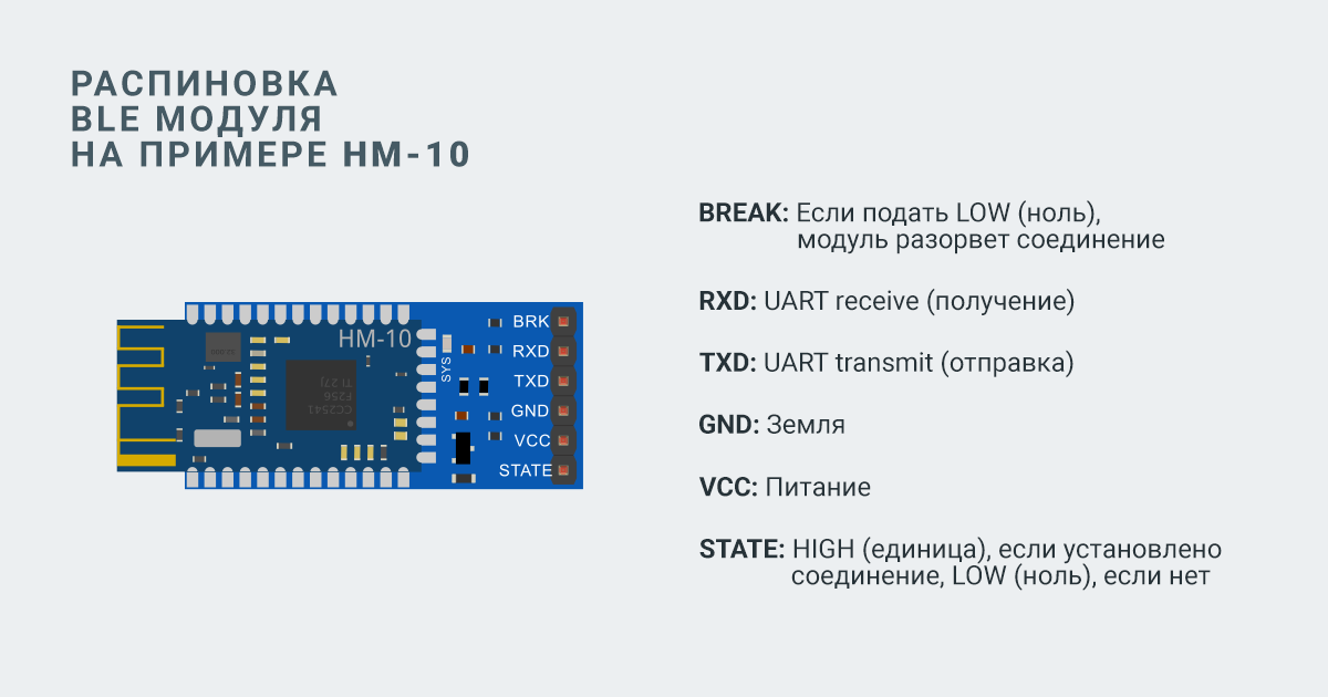 Подключение BLE модуля к USB-TTL конвертеру