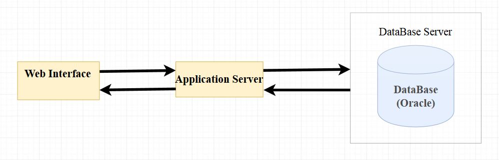 Отладка PL-SQL кода для внешней сессии БД - 1