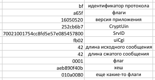 Разбираем WeChat — второй по популярности мессенджер в мире - 3