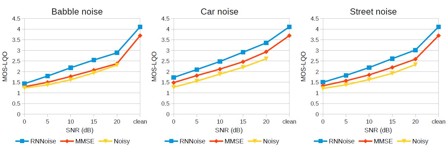 RNNoise: пожертвуй свой шум для обучения нейросети Mozilla - 6