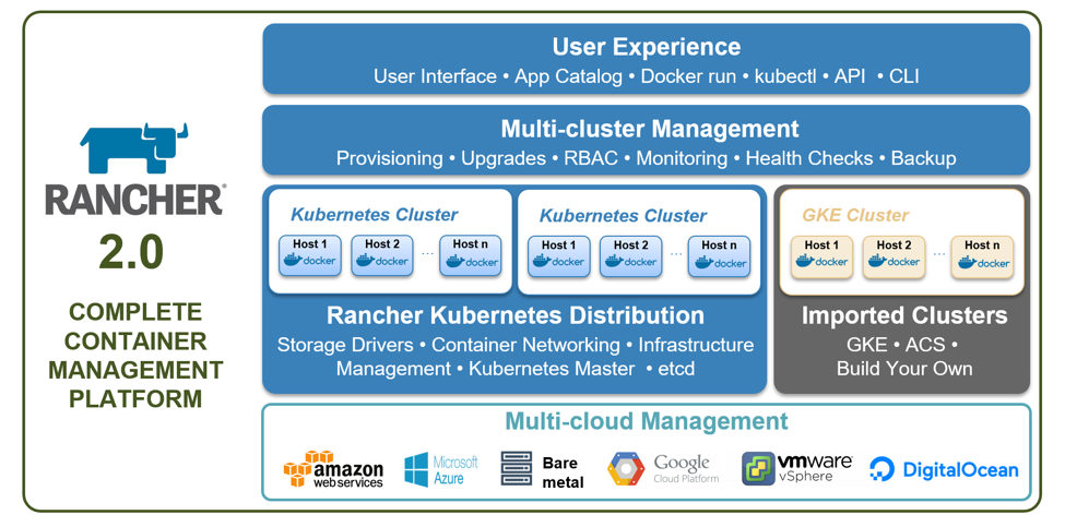 Что будет в Rancher 2.0 и почему он переходит на Kubernetes? - 2