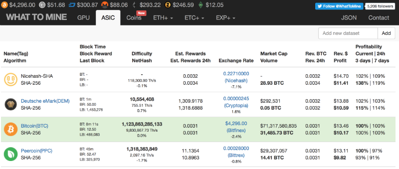 Экономия на обмене, история владения и арбитраж: 5 полезных сервисов для пользователей биткоина - 5 Экономия на обмене, история владения и арбитраж: 5 полезных сервисов для пользователей биткоина - 5