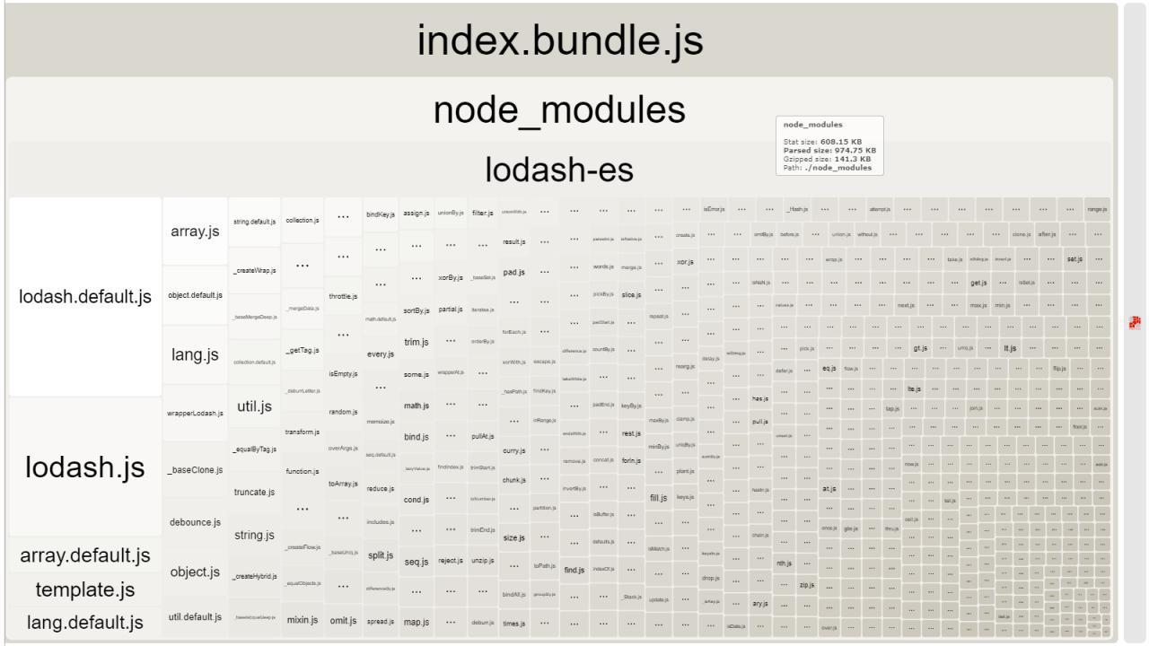 Очевидная неочевидность в сборке с помощью Webpack - 2