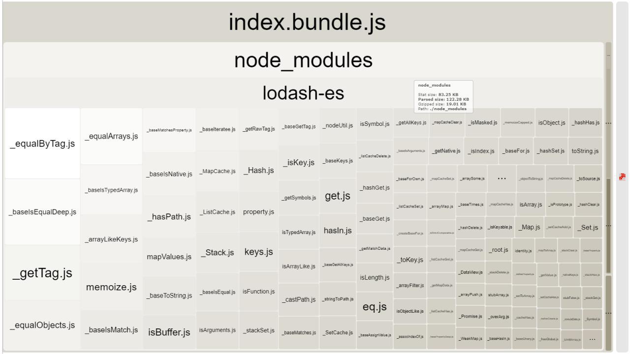 Очевидная неочевидность в сборке с помощью Webpack - 3