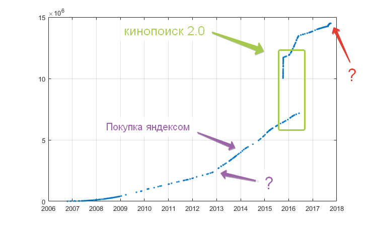 Поищем ещё раз «своё» кино на Кинопоиске - 2