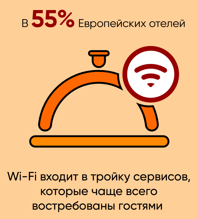 Почему гостиничная индустрия должна пересмотреть свое отношение к Wi-Fi - 2