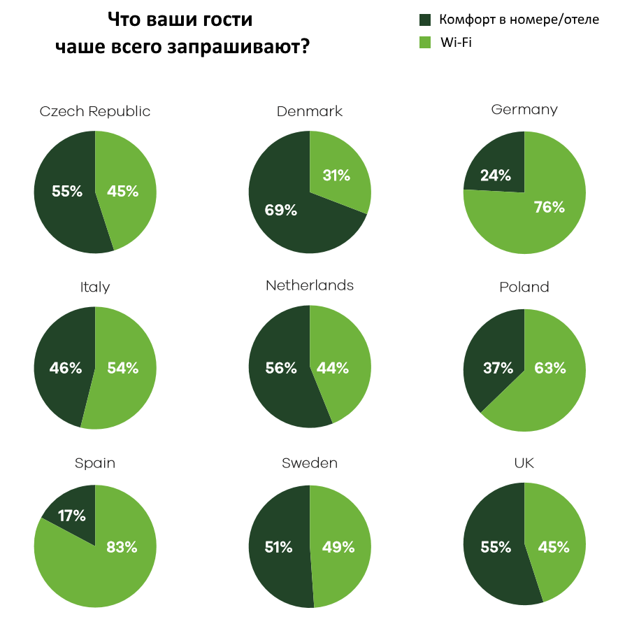Почему гостиничная индустрия должна пересмотреть свое отношение к Wi-Fi - 3