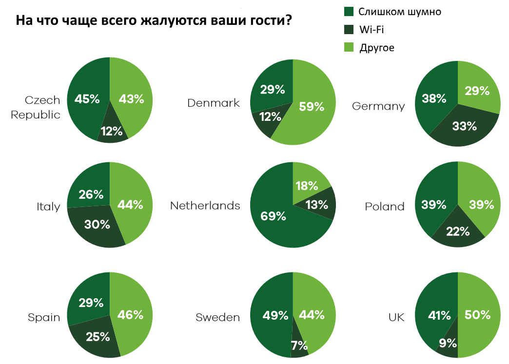 Почему гостиничная индустрия должна пересмотреть свое отношение к Wi-Fi - 4