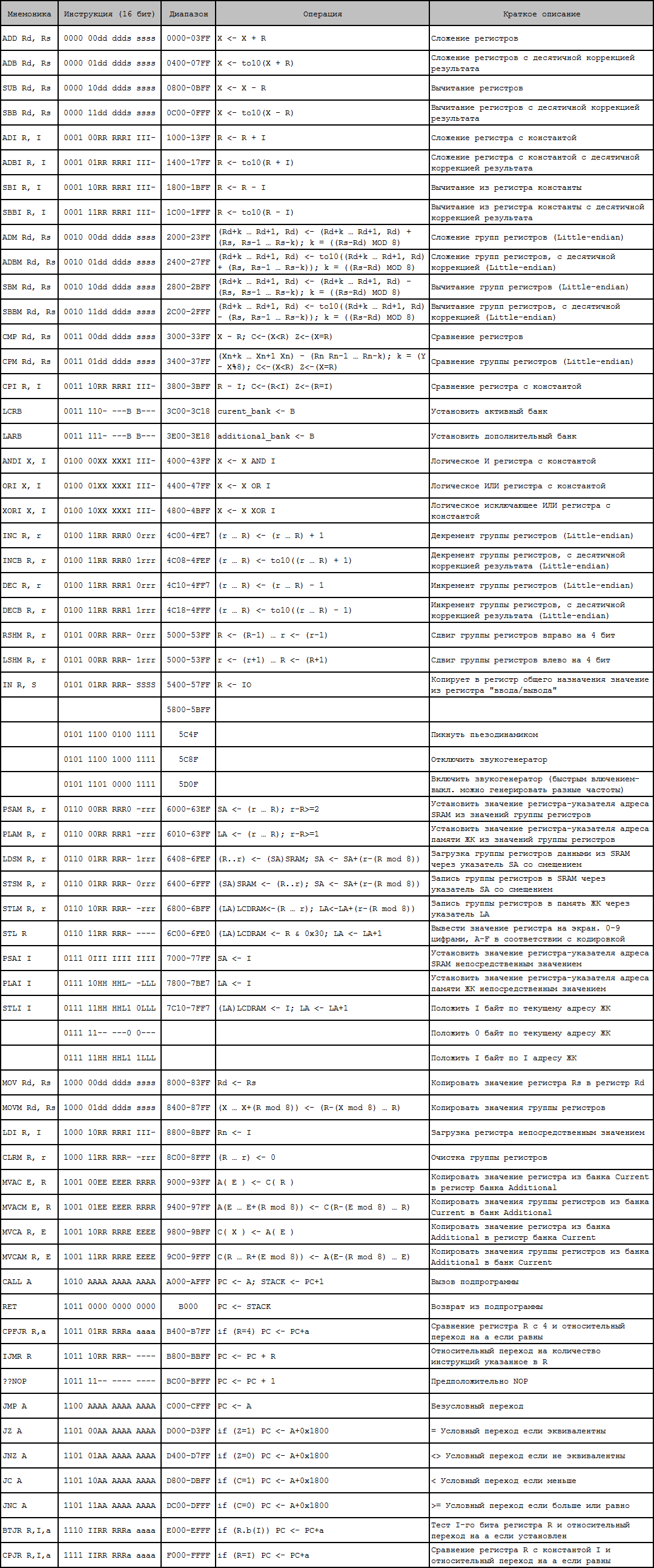 Реверс-инжиниринг первых умных часов Seiko UC-2000 - 10 Реверс-инжиниринг первых умных часов Seiko UC-2000 - 10